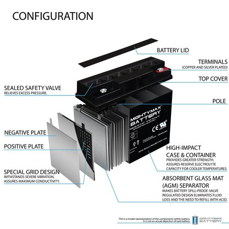 Mighty Max Battery 12V 18AH SLA INT Replacement Battery for Jump n Carry JNC660 JNC4000 - 2PK MAX3972224